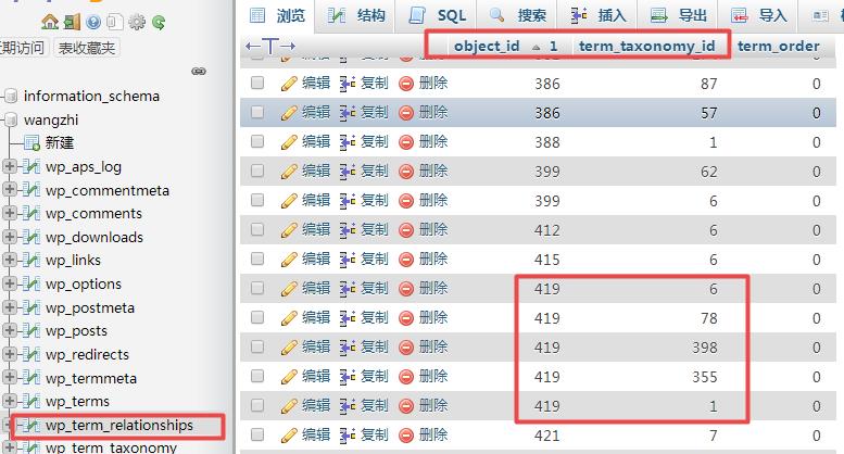 通过Mysql数据库命令，更改WordPress指定文章的分类